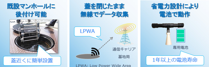 システムイメージ図