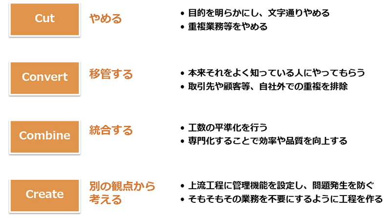 図：4つの「C」で仕事を整理