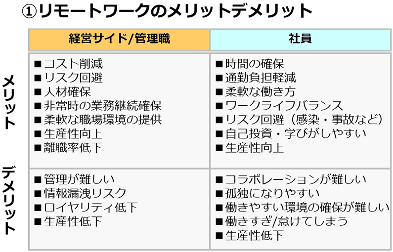 リモートワークのメリットデメリット