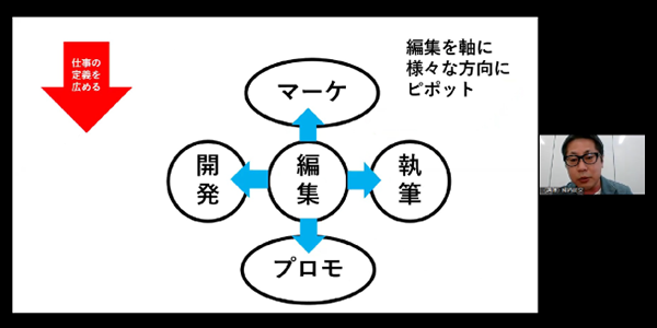 図：考えを「広める」