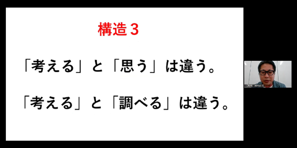 図：【構造3】考えるは、「思う」、「調べる」とは違う