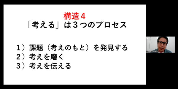 図：【構造4】「考える」は3つのプロセス