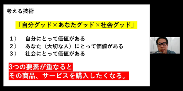 図：考えを深める方法3｜「自分グッド×あなたグッド×社会グッド」