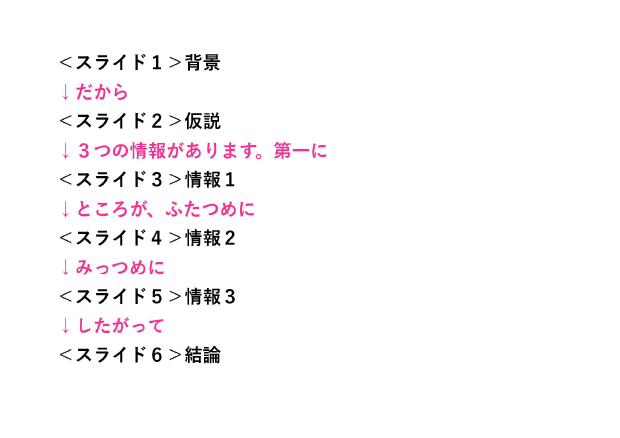 図：情報はシンプルに