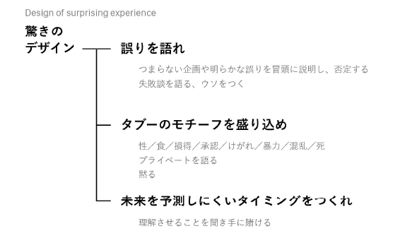 図：驚きのデザイン