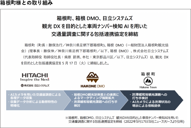 図：箱根町様との取り組み