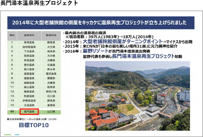 図：長門湯本温泉再生プロジェクト