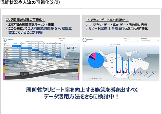 図：混雑状況や人流の可視化(2/2)