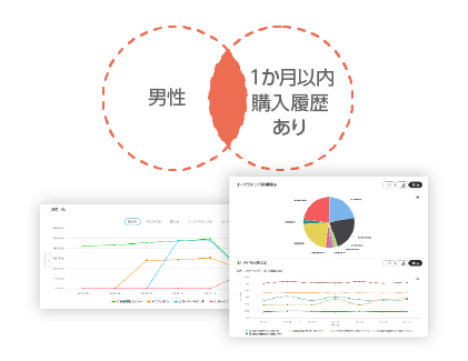 GUI上でターゲット抽出が可能