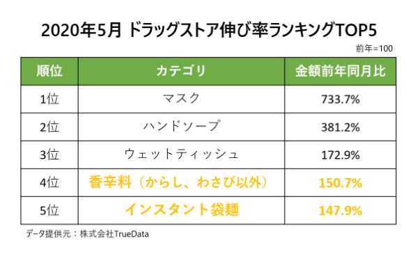 グラフィカル ユーザー インターフェイス

中程度の精度で自動的に生成された説明