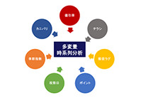 需要予測型自動発注システム