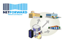 店舗ネットワーク「NETFORWARD」（流通業向け）