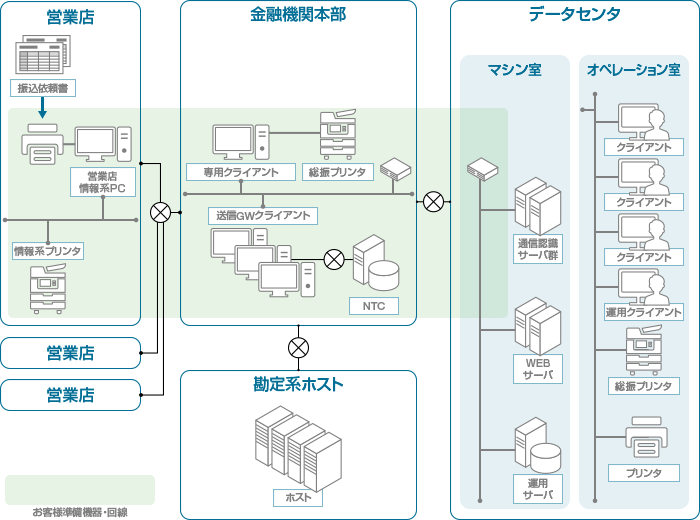 システムイメージ