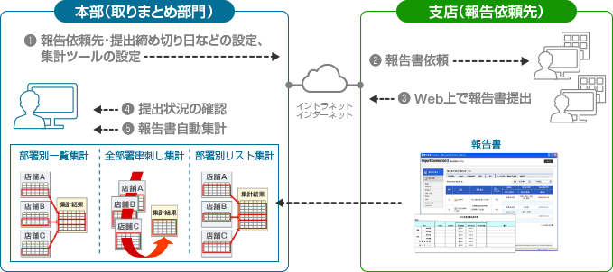 システムイメージ