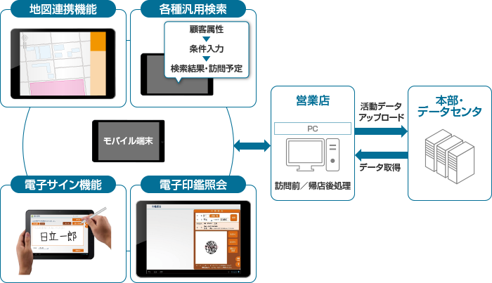 システムイメージ