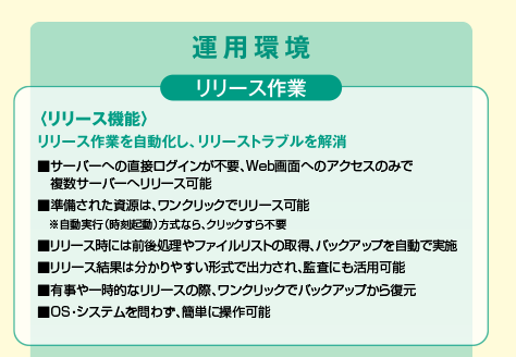 運用環境 - リリース作業 - （リリース機能）リリース作業を自動化し、リリーストラブルを解消 - サーバーへの直接ログインが不要、Web画面へのアクセスのみで複数サーバーへリリース可能 - 準備された資源は、ワンクリックでリリース可能※自動実行（時刻起動）方式なら、クリックすら不要 - リリース時には前後処理やファイルリストの取得、バックアップを自動で実施 - リリース結果は分かりやすい形式で出力され、監査にも活用可能 - 有事や一時的なリリースの際、ワンクリックでバックアップから復元 - OS・システムを問わず、簡単に操作可能