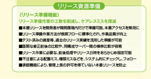 リリース資源準備 - （リリース準備機能）リリース準備作業の工数を削減し、ケアレスミスを撲滅 - 本番リリースを開発者が開発環境内だけで準備可能、本番アクセスを無用に - リリース準備作業方法が推奨フローに標準化され、作業品質が向上 - テスト済みの資産など、過去のリリース実績を龍領した準備が可能 - 面倒な修正前後の比較や、同構成サーバー間の横串比較が容易 - リリース作業に必要な、前後処理やリリース日時をあらかじめ指定可能 - 不注意による配置ミス、権限ミスなどを、システム的にチェックし、フォロー - 承認機能により、管理上長の許可を得ていない本番リリースを防止