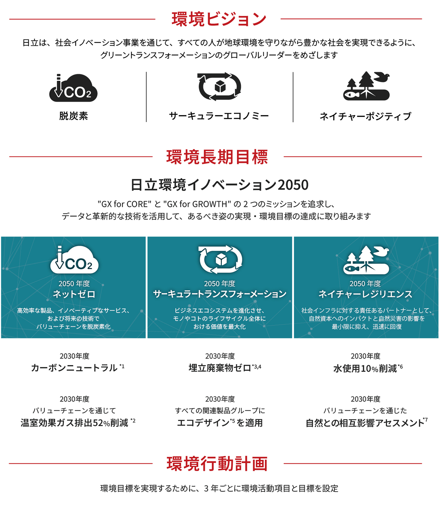 環境ビジョン
