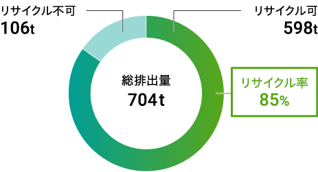 2023年度実績