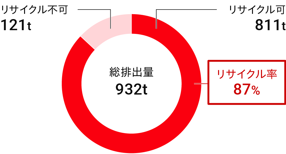 2023年度実績