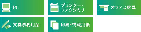 グリーン調達の購入対象
