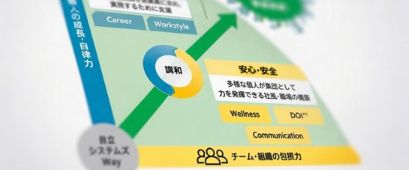 人的資本