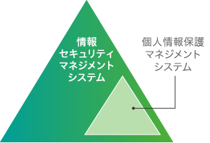 ＜位置づけ＞