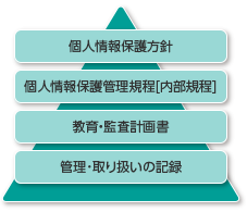 ＜文書＞