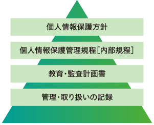 ＜文書＞