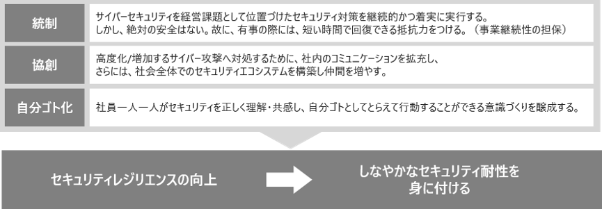 情報セキュリティ