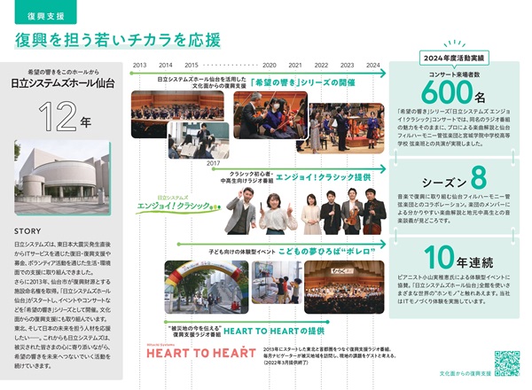 日立システムズの社会貢献活動紹介パンフレット