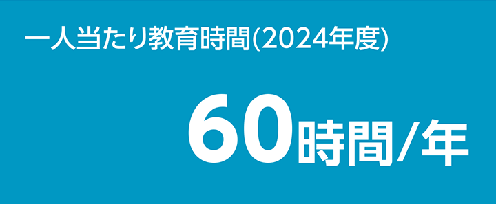 一人当たり教育時間(2024年度) 60時間/年