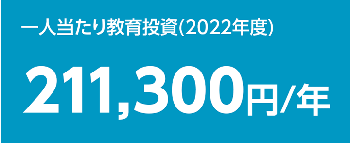 一人当たり教育投資(2022年度) 211,300円/年