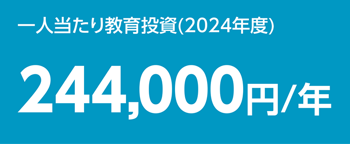 一人当たり教育投資(2024年度) 244,000円/年