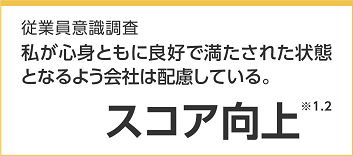 従業員意識調査　私が心身ともに良好で満たされた状態となるよう会社は配慮している。スコア向上