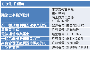 建設業　その他許可証
