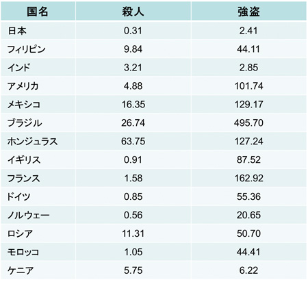 第1回 私たちが暮らす日本は どんな国 日本 株式会社日立システムズ