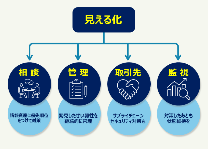 サービスの流れ