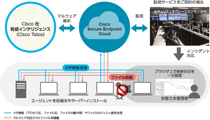 運用イメージ