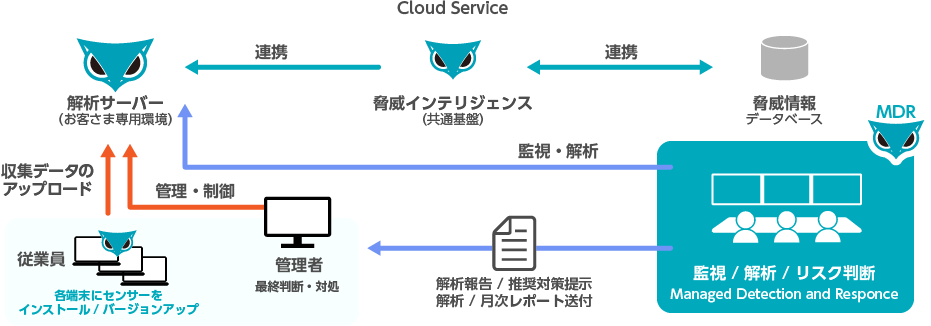 Cybereasonとは？