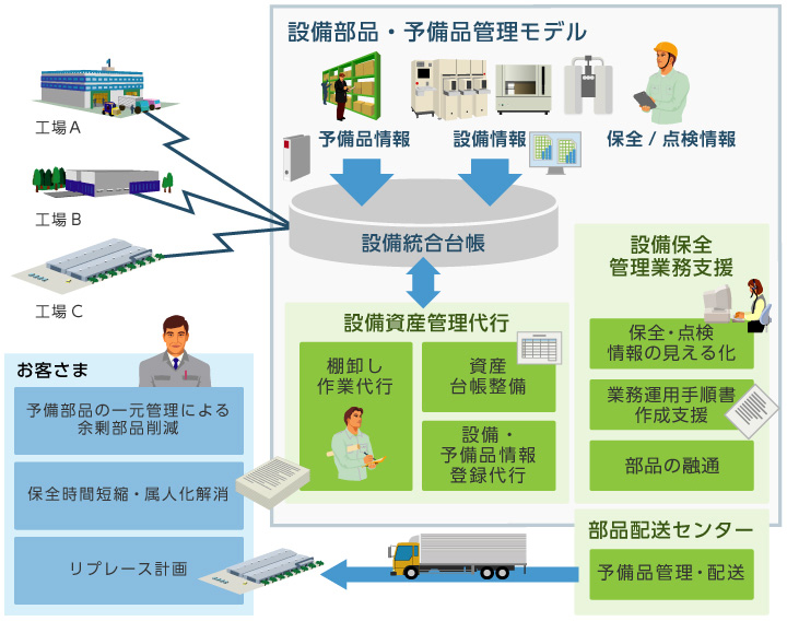 イメージ図