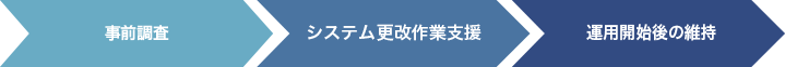 現状把握・資産管理プロセス見直し 棚卸作業代行 システム導入 運用支援