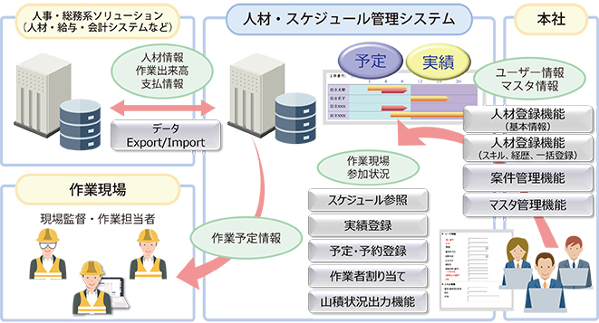 金融店舗リノベーションサービス　ICTファシリティを融合したトータルサービスで、すべてのお客さまに価値のある店舗つくりをサポートします。