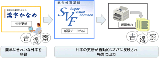 SVF連携機能