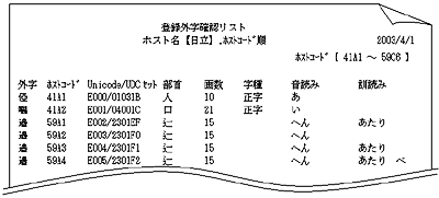 登録外字確認リスト出力イメージ