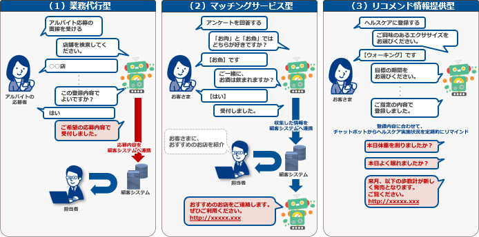 イメージ図：各利用パターンの一般的な事例