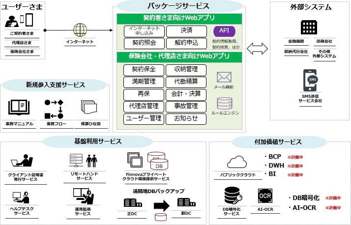 日立システムズ