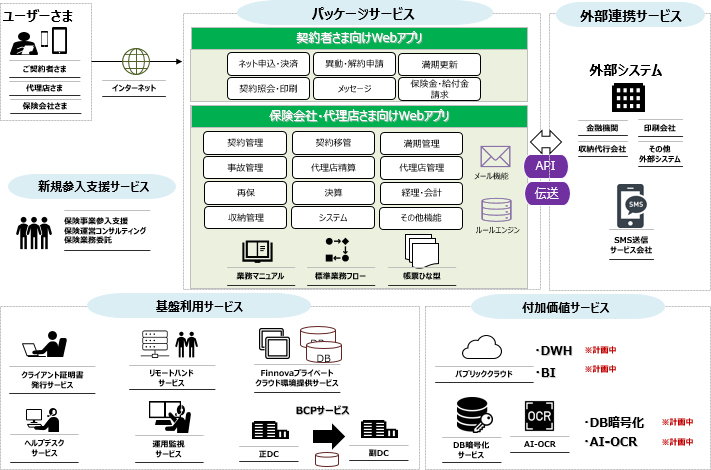 システム概要図