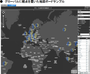 グローバルに観点を置いた地図ボードサンプル