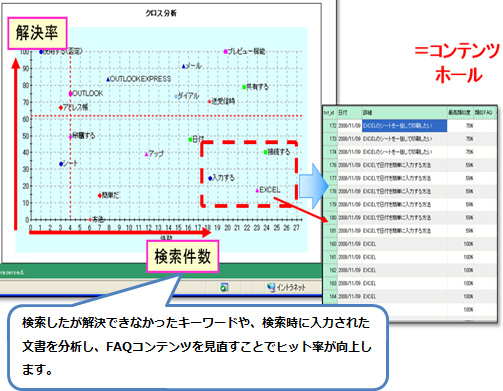 拡大図